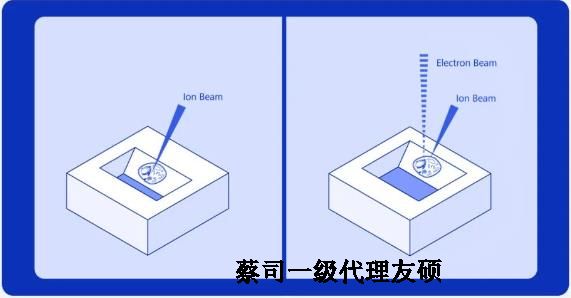 安阳扫描电子显微镜